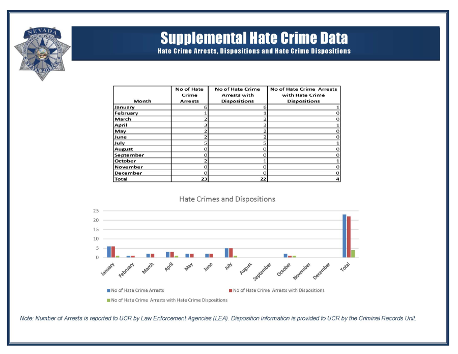 Hate Crime Data